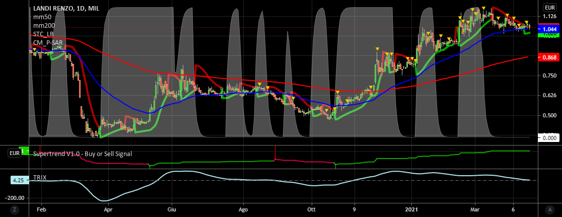 it.tradingview.com