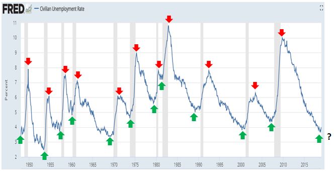 DISOCCUPAZIONE-USA.jpg