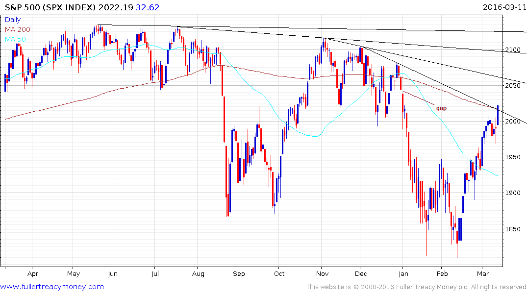 s-p-500-index-2016-03-12-chart2.png