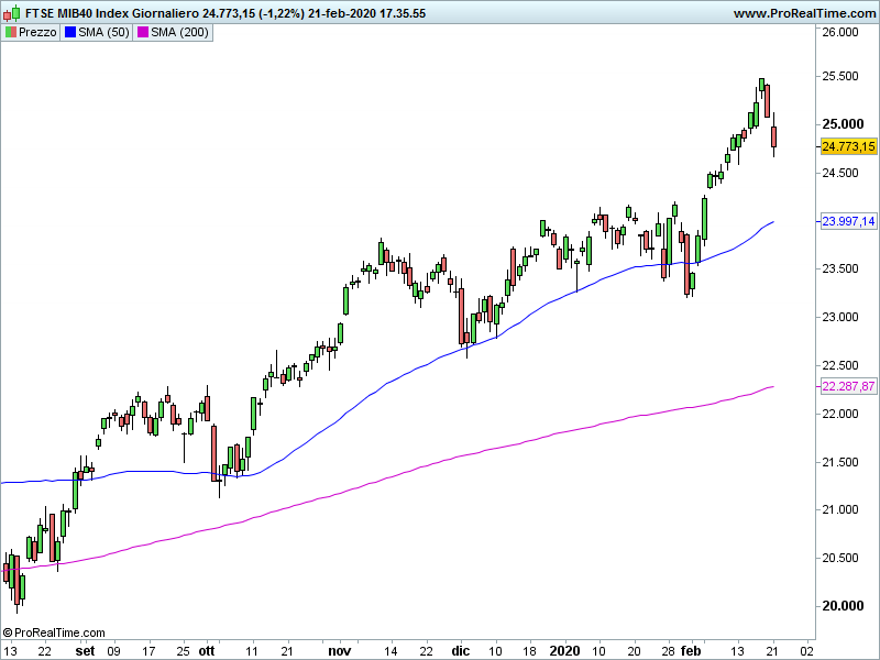 FTSEMIB-Giornaliero.png