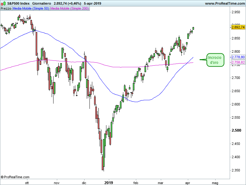 SP500-Giornaliero.png