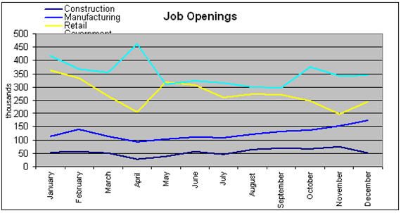 JOB_OPENINGS_CHART.jpg