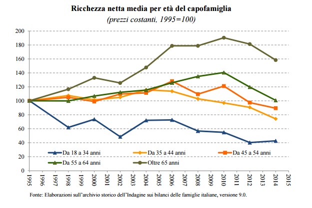 ricchezza-famiglie.jpg