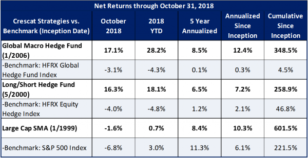 Net-Returns-Table-1031-2018-e1542390032191.png