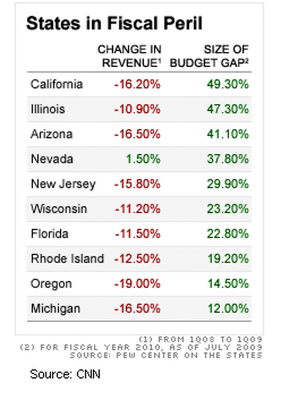 states-deficits.png