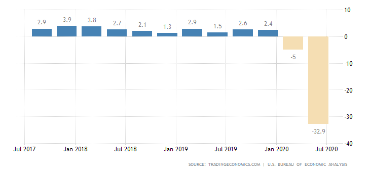 united-states-gdp-growth-5.png