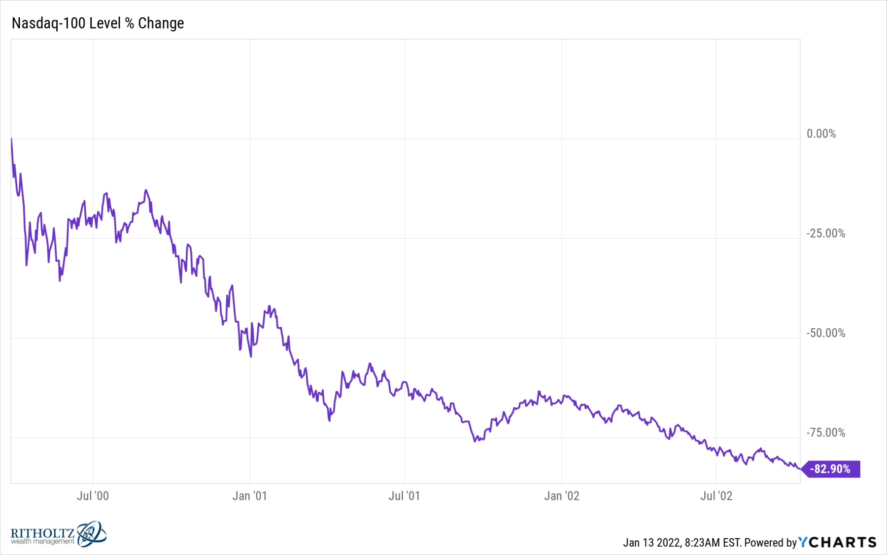 ritholtz.com