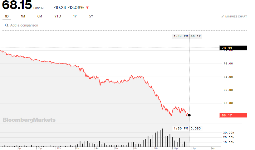 wti-oil-27-11.png