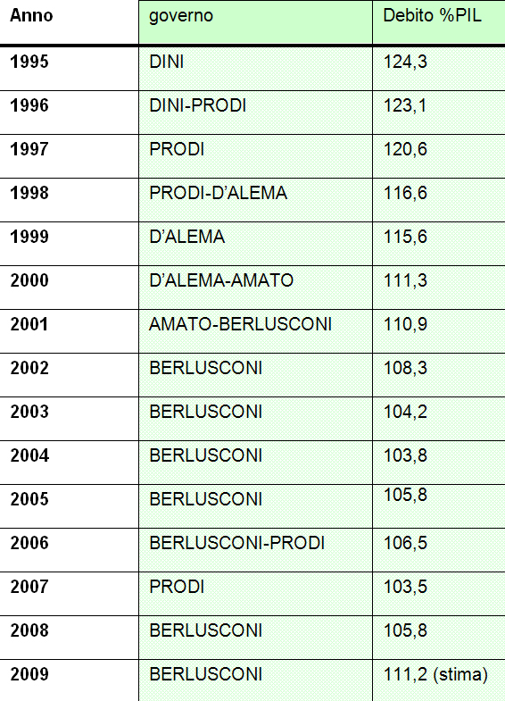 debito-pubblico-003.jpg