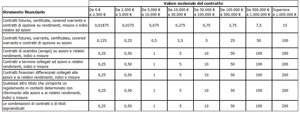 tobin-tax-derivati.png