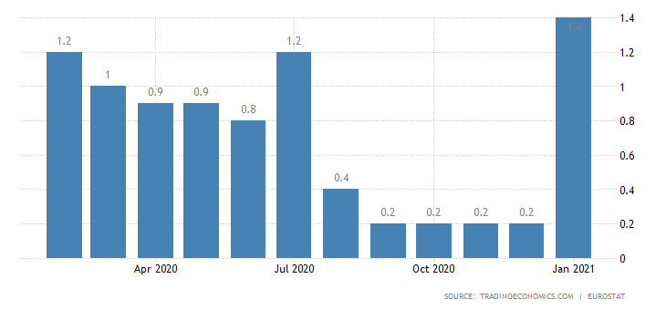 euro-area-core-inflation-rate-6.png