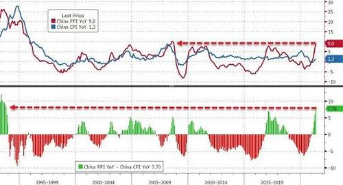 China_PPI_CPI.jpg