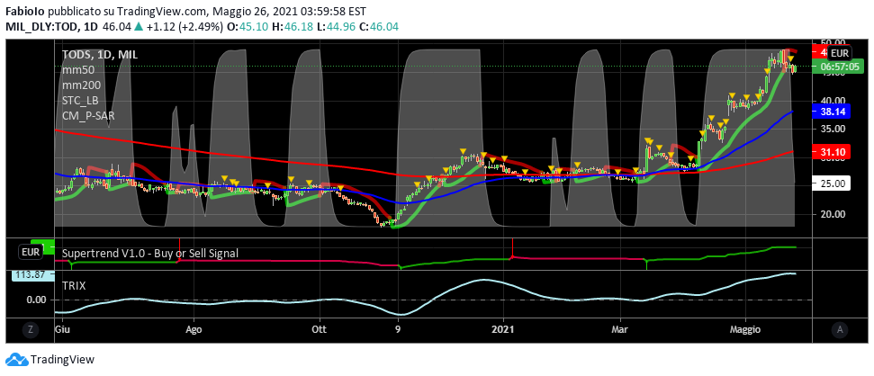 4oFQ10od