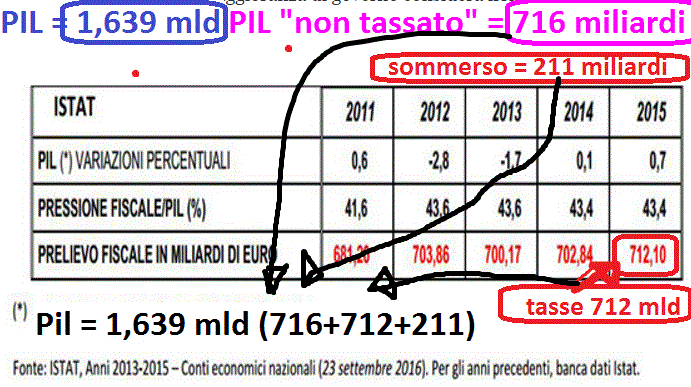 pil-istat.GIF