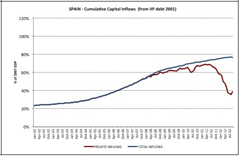 spain_outflows.jpg