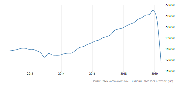 spain-gdp-from-services-1.png