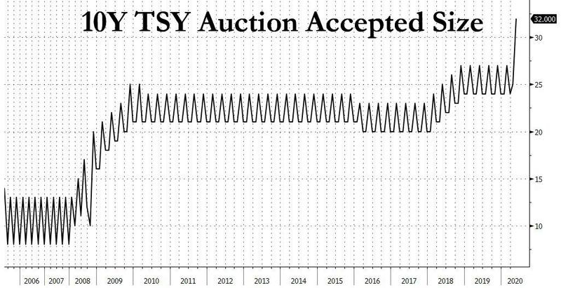 10Y-auction-5.12.jpg