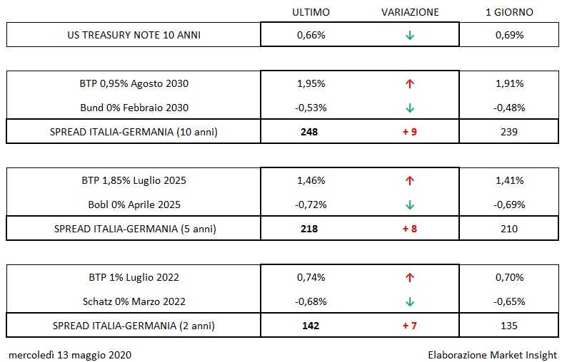 Obbligazioni-mattina-1.jpg