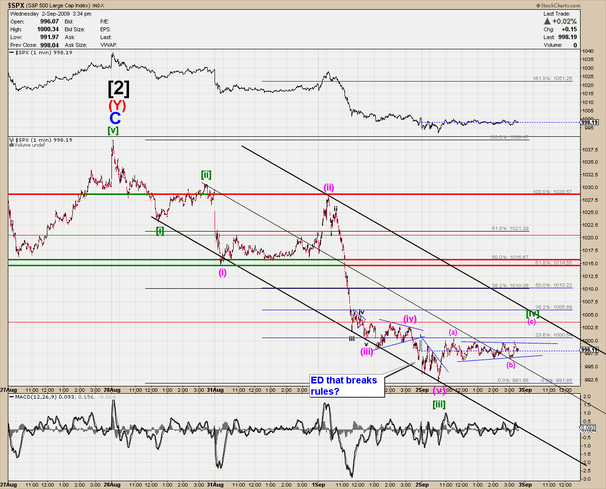 SPX1minclose.png