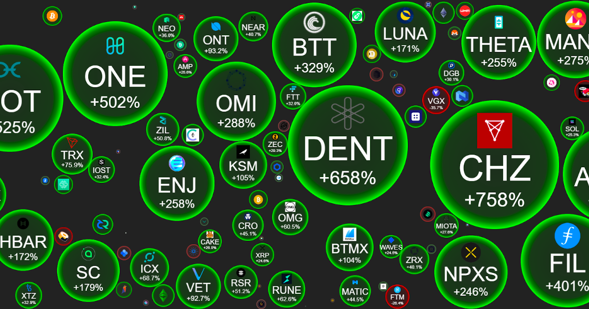 cryptobubbles.net