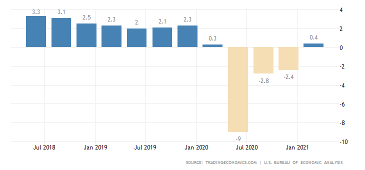 united-states-gdp-growth-annual.png