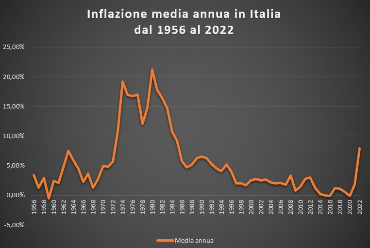 grafico-inflazione-media-italia.jpg