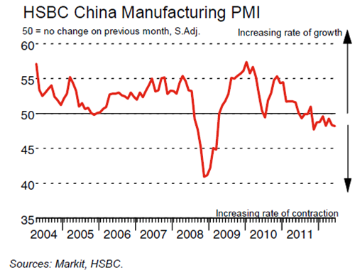 china+PMI.png