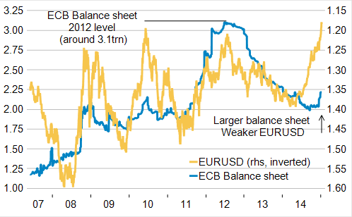 euro-dollaro1.png