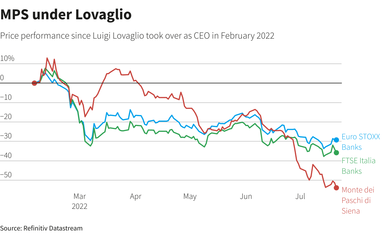 Reuters Graphics