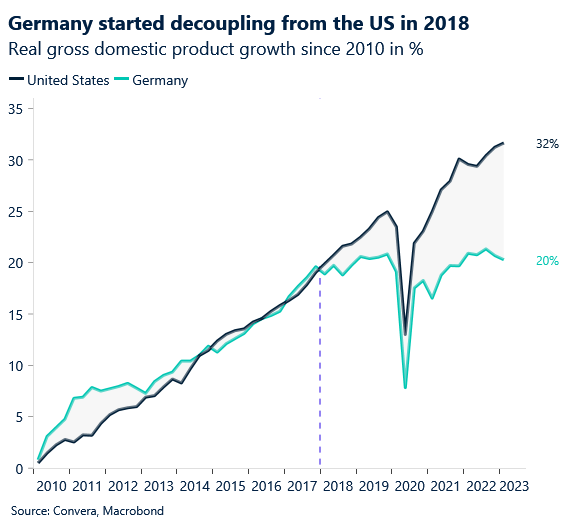 Germany_US.png