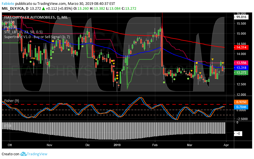 tmO366T0