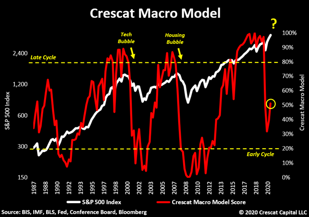 www.crescat.net