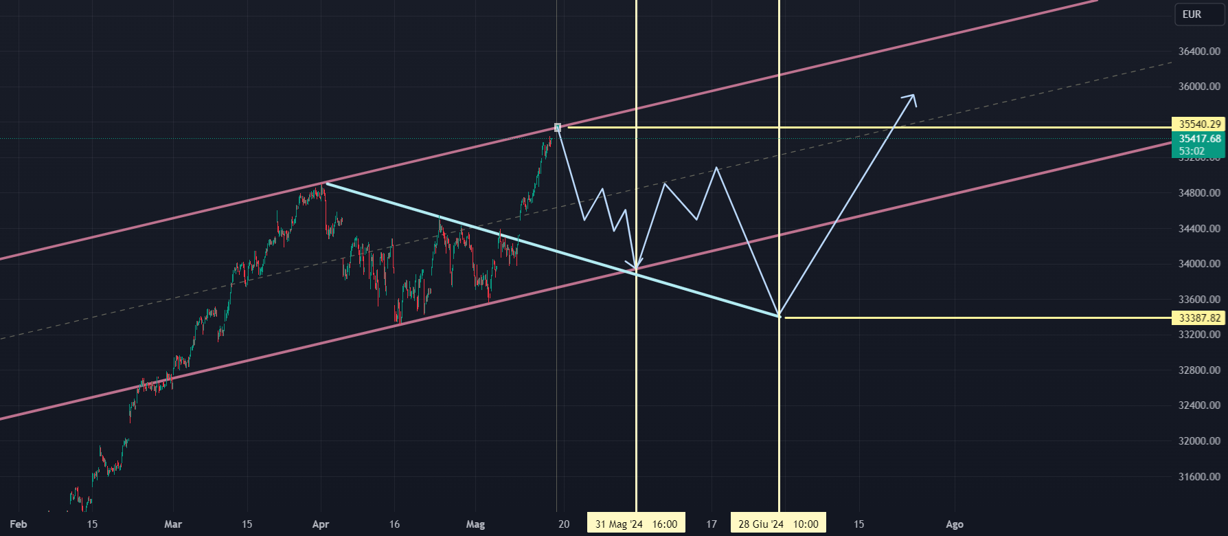 www.tradingview.com