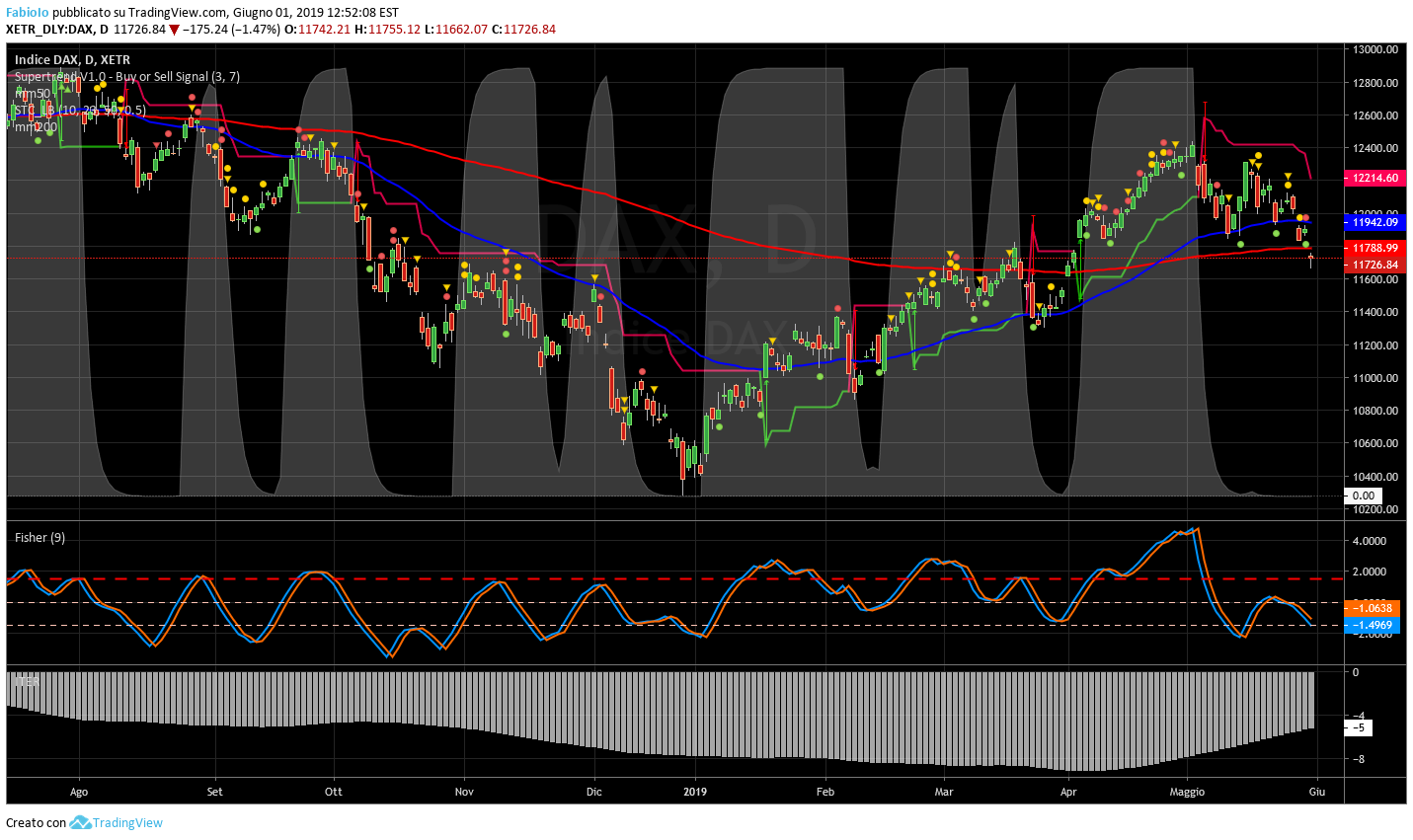 t6o2OnbC