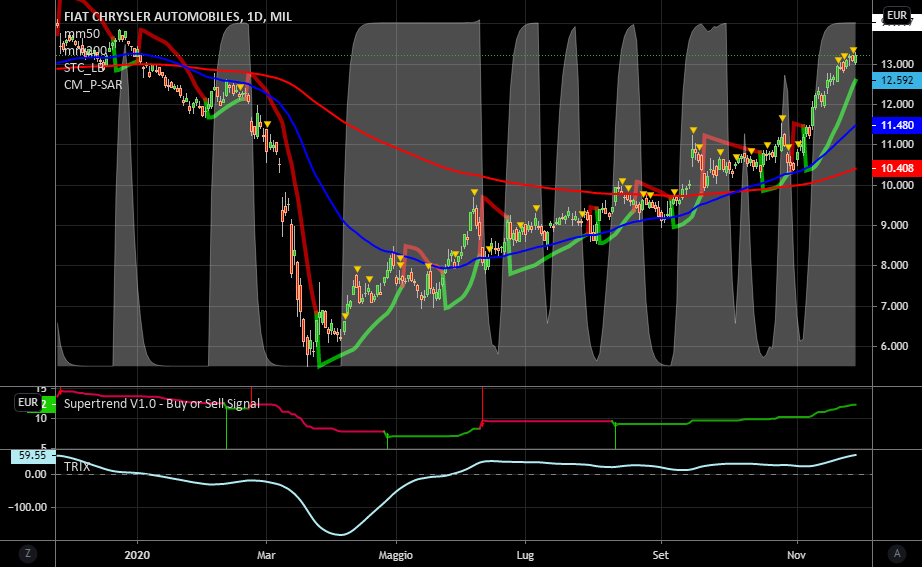 it.tradingview.com