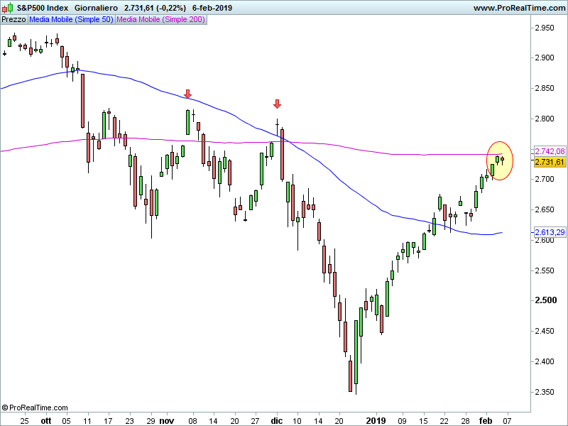 SP500-Giornaliero-1.png