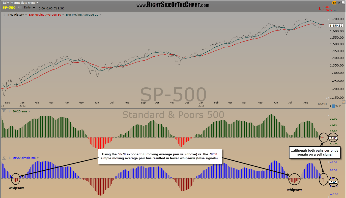 SPX-50-20-ema-vs.-sma.png