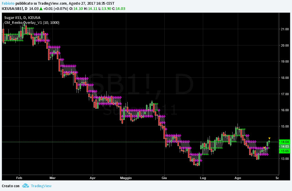 PwBUkRyu