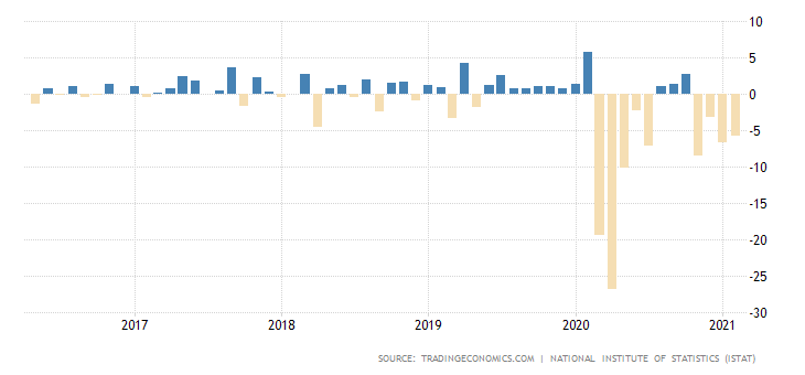 italy-retail-sales-annual-2.png