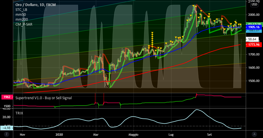 it.tradingview.com