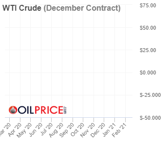 wti_crude-2021-02-17.png