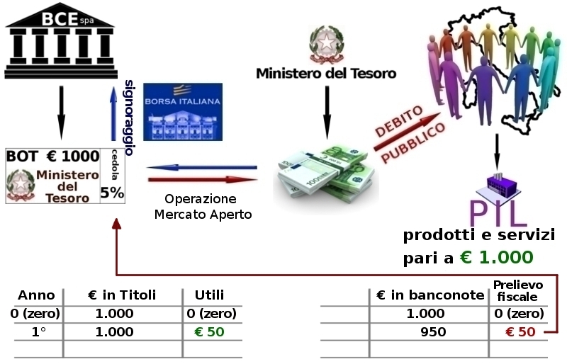 sistema_monetario_debito_pubblico_signoraggio.jpg