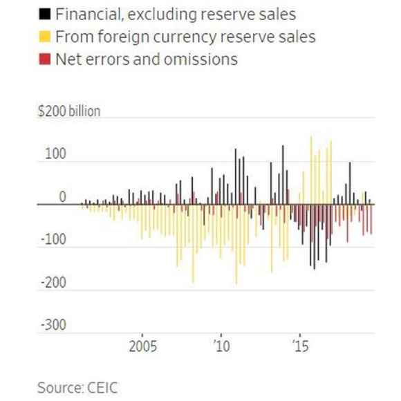 China_outflows1-e1571316037188.jpg