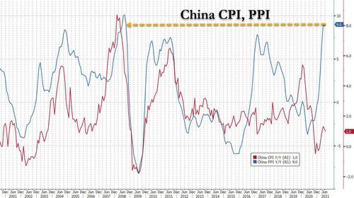 china-CPI-PP.jpg