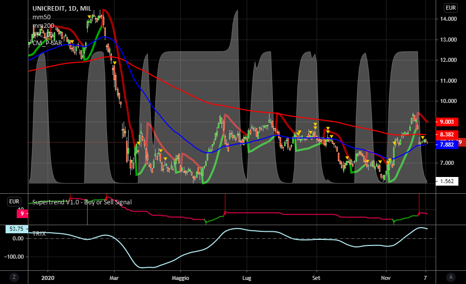 it.tradingview.com