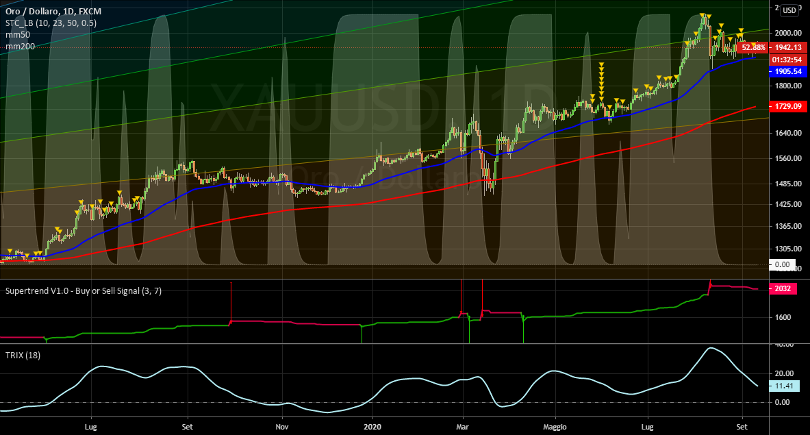 it.tradingview.com