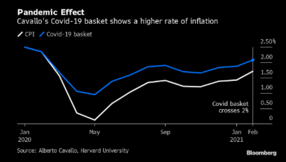 Covidflation2-e1616677492306.png