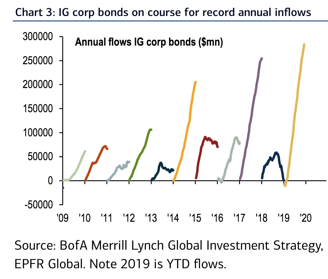 BCE_bonds.jpg