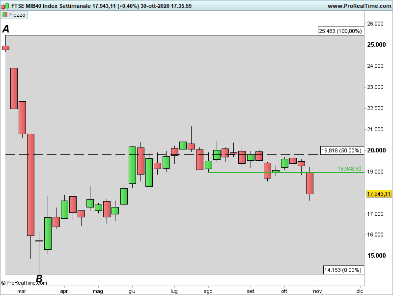 FTSEMIB-Settimanale-1.png