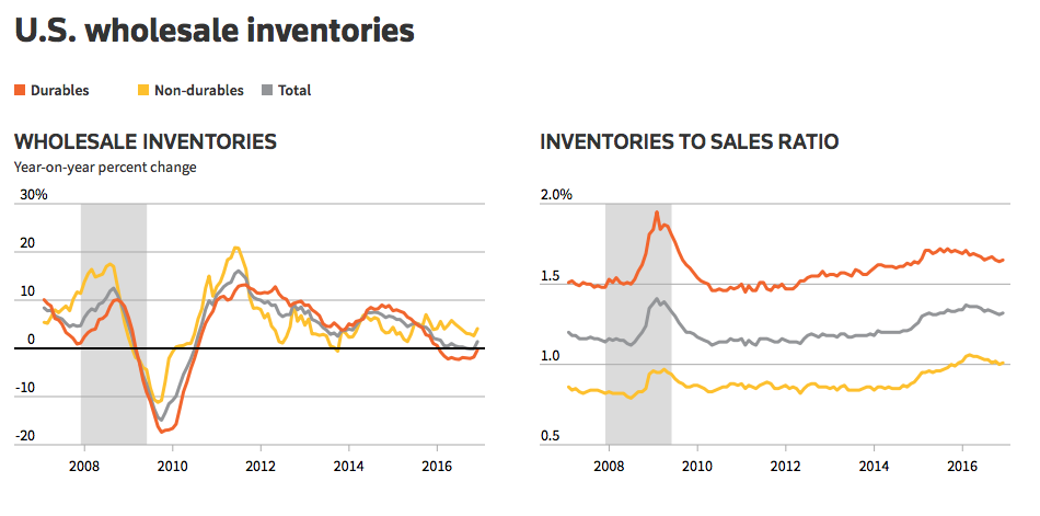 fingfx.thomsonreuters.com
